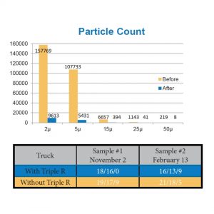 particle count